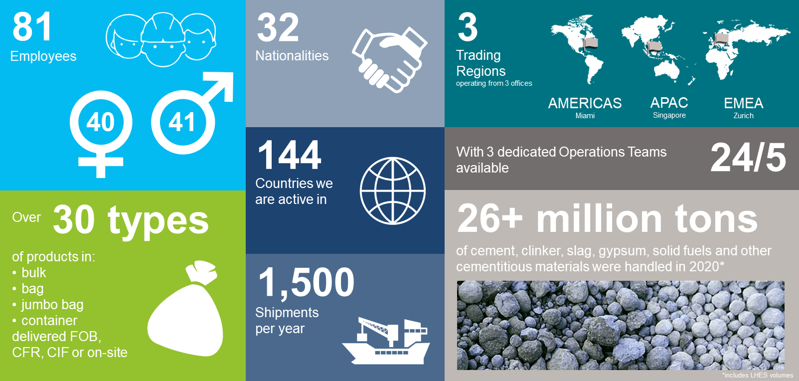 HT at a glance July 2021 HT at a glance July 2021